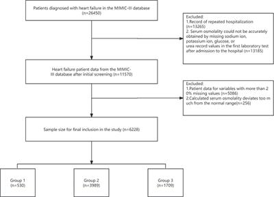 Association between serum osmolality and 28-day all-cause mortality in patients with heart failure and reduced ejection fraction: a retrospective cohort study from the MIMIC-IV database